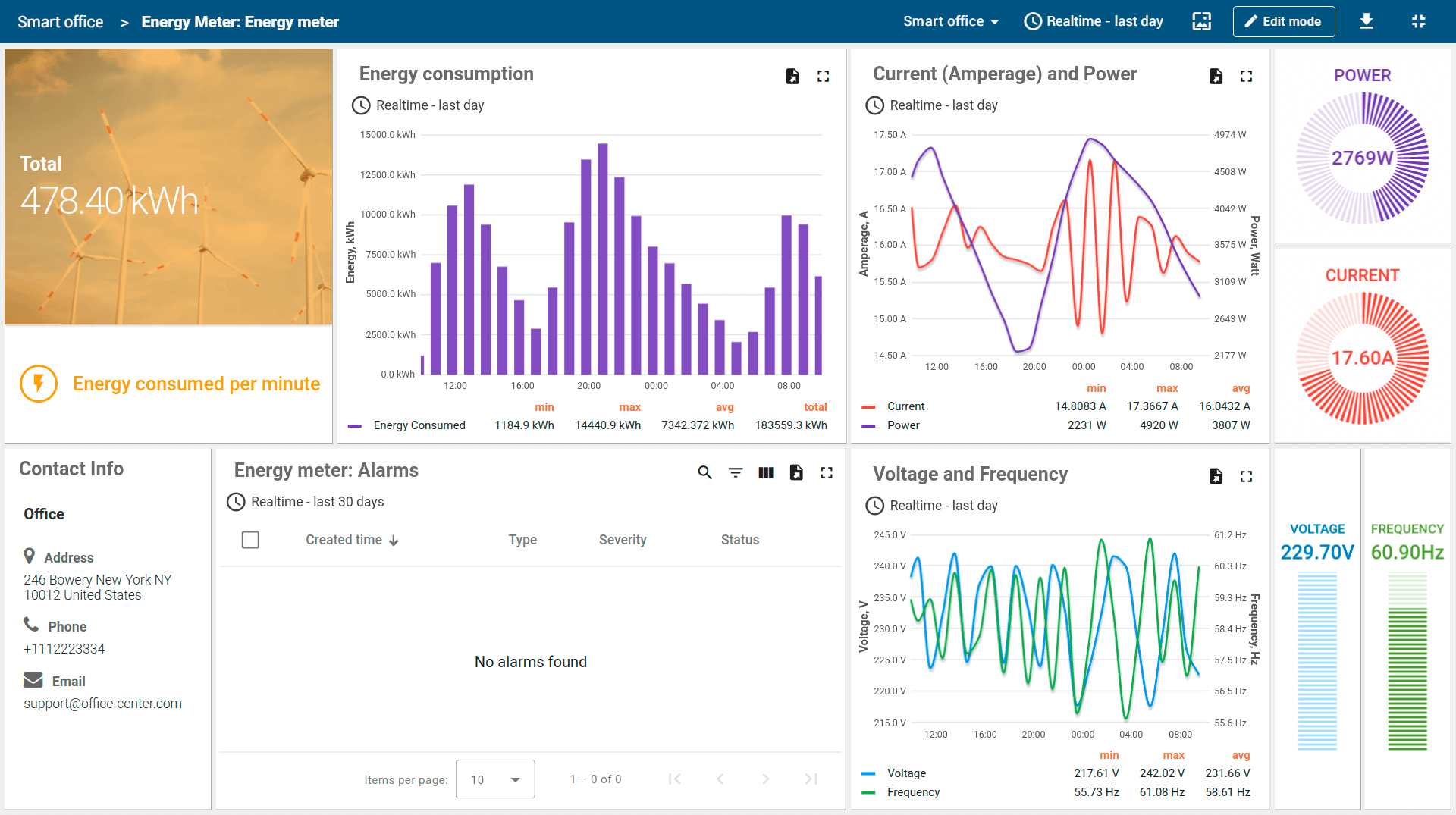 ThingsBoard example